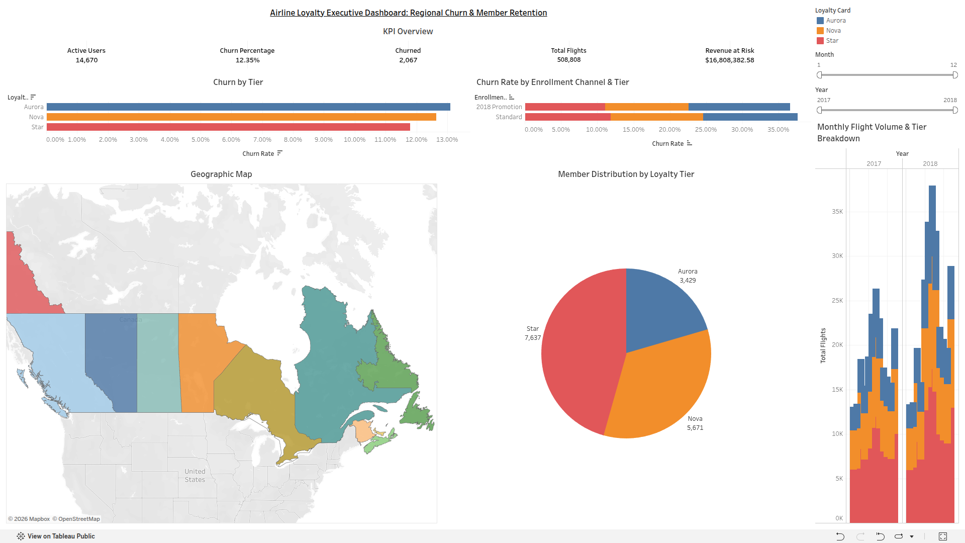 Airline Loyalty Executive Dashboard: Regional Churn & Member Retention